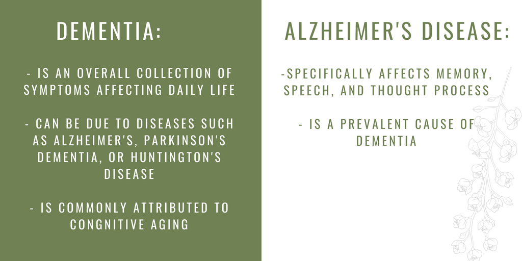 Prevention of Alzheimers, prevention of Dementia, colorado natural medicine and acupuncture